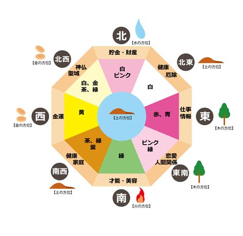 東北 色 風水|北東キッチンの「色」と「風水インテリア」〜方角別。